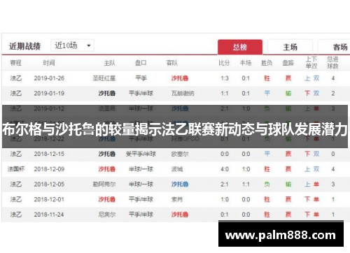 布尔格与沙托鲁的较量揭示法乙联赛新动态与球队发展潜力