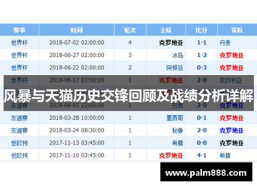 风暴与天猫历史交锋回顾及战绩分析详解