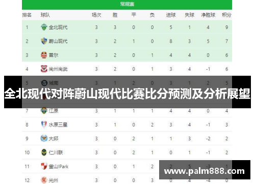 全北现代对阵蔚山现代比赛比分预测及分析展望